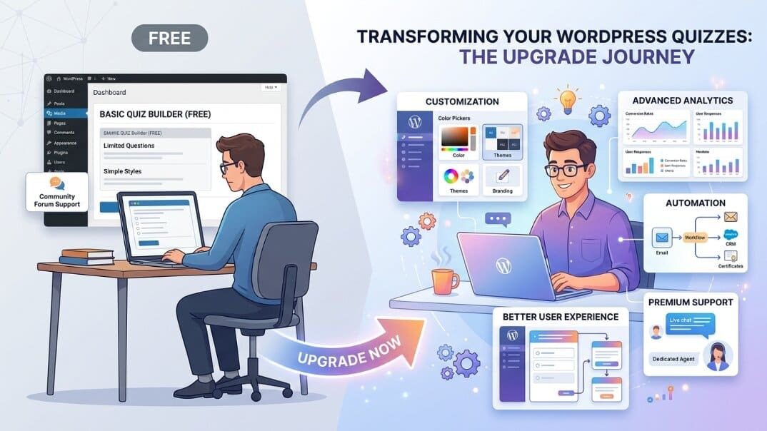 transform your wordpress quizzes transform your wordpress quizzes