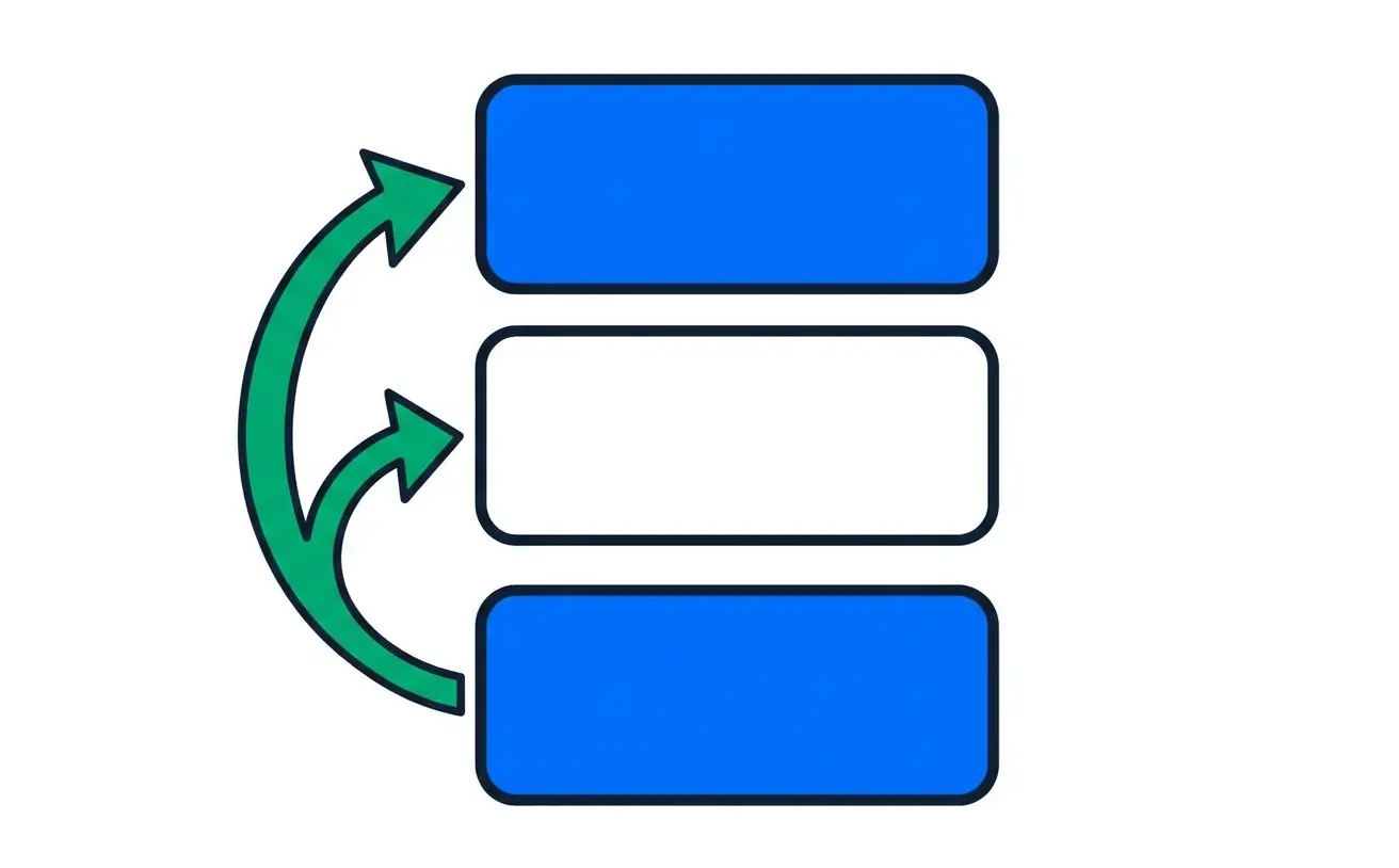 Ordering / Sequencing Questions