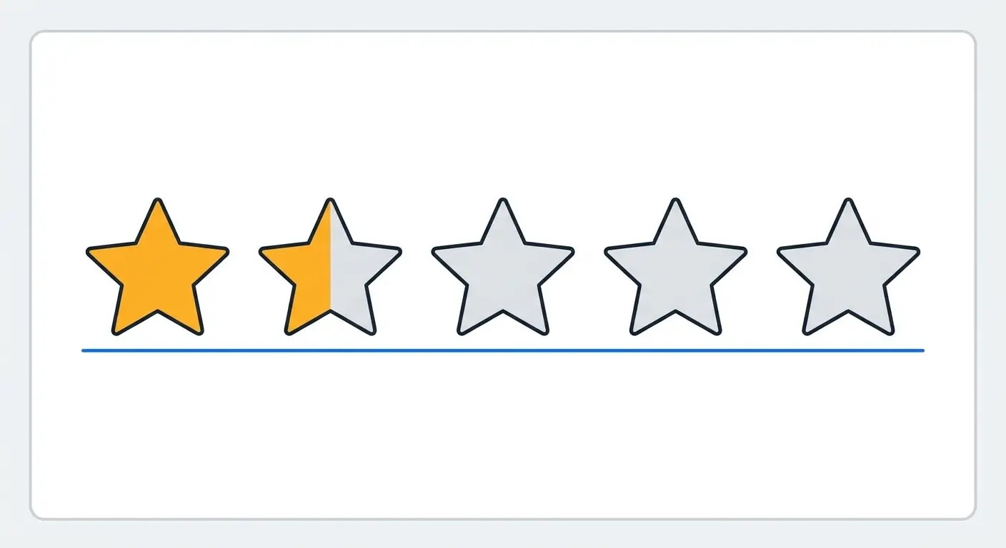 Rating Scale
