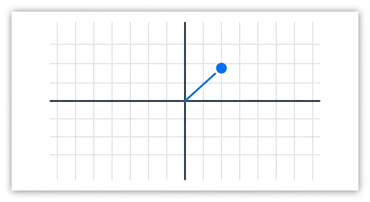 Graph Questions